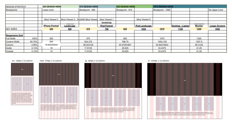 FlightGlobal responsive strategy - design grids